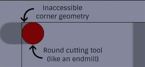 machining square inside corners example